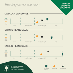 Language comprehension